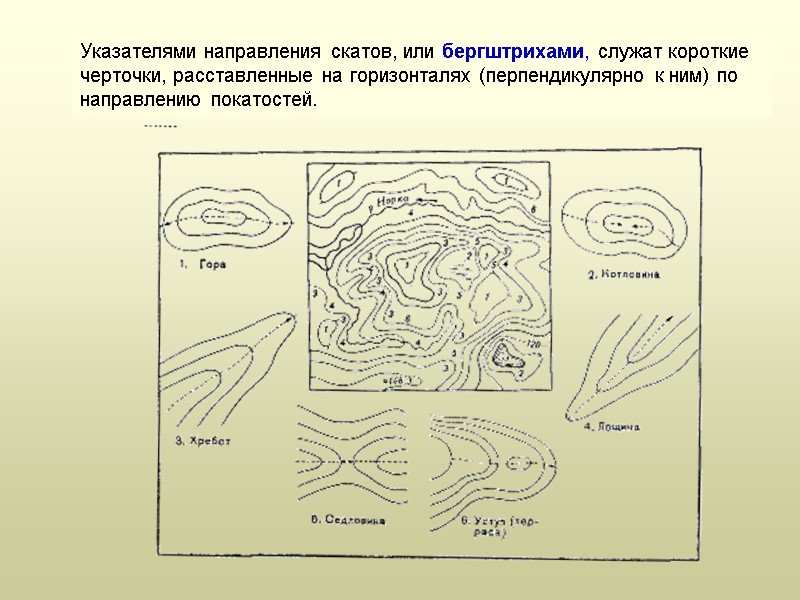 Указателями направления скатов, или бергштрихами, служат короткие черточки, расставленные на горизонталях (перпендикулярно к ним)